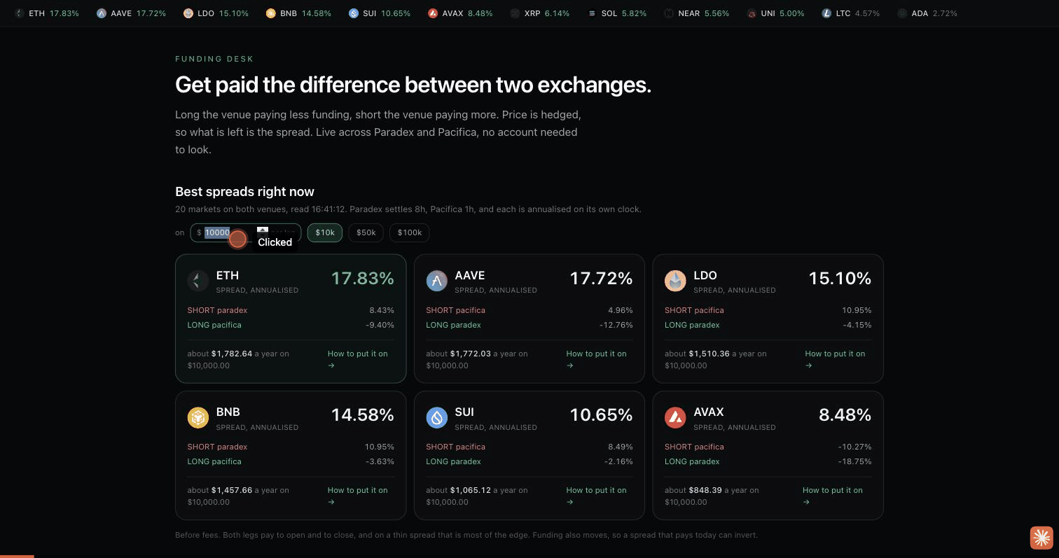 Screen recording: opening and closing a hedge on the Funding Desk